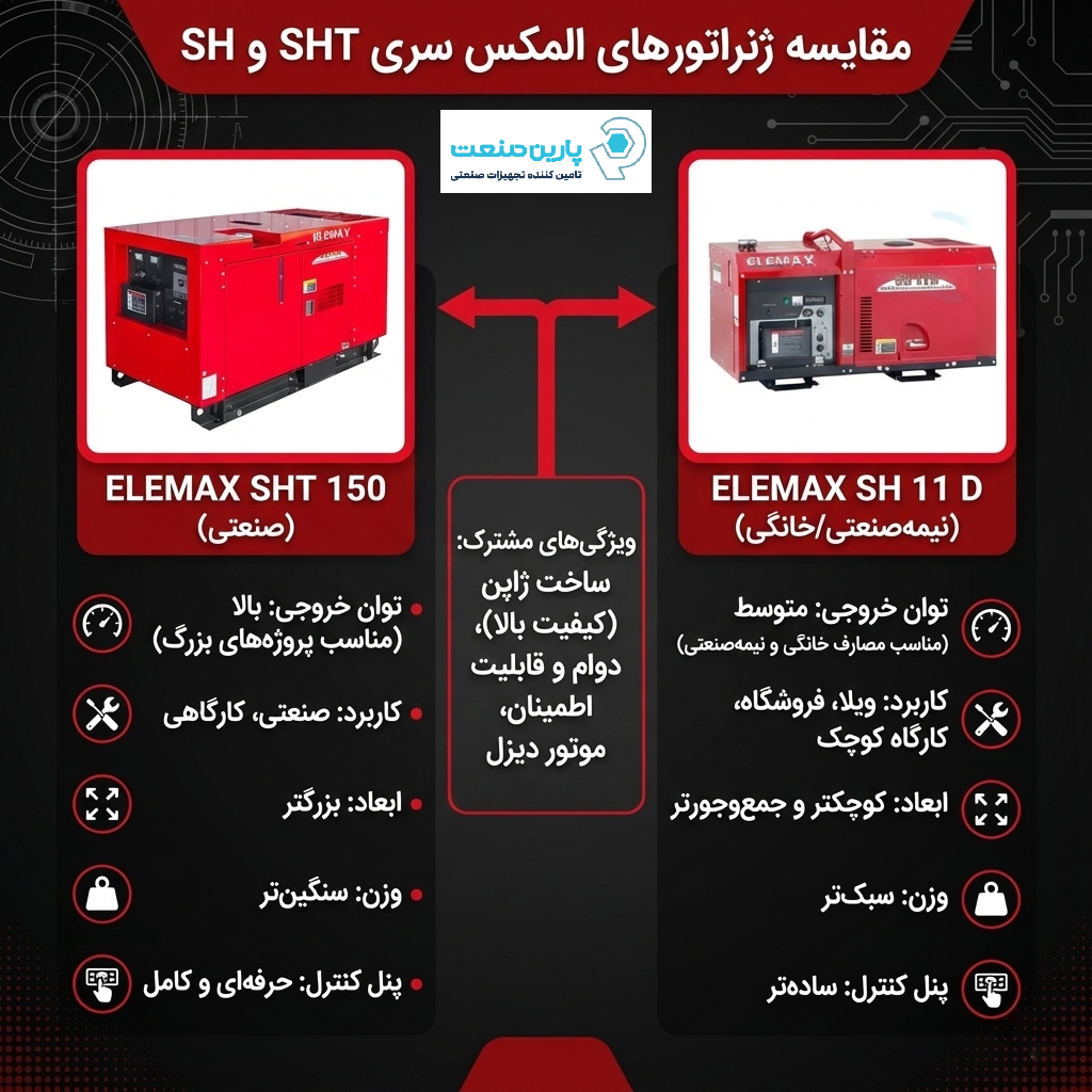 اینفوگرافی ویژگی‌های موتور برق هوندا ژاپن